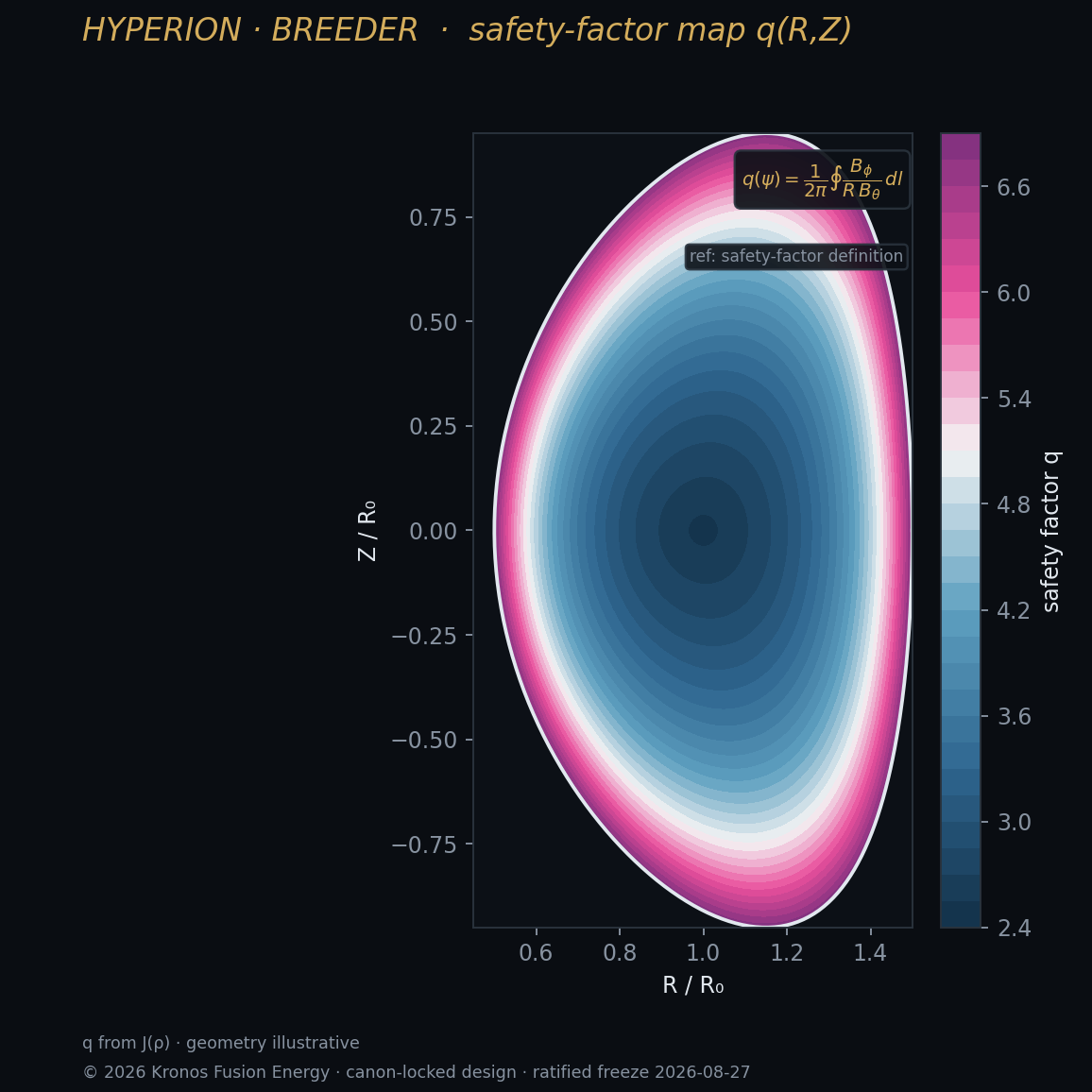 Q map — Kronos Fusion Energy computed figure,