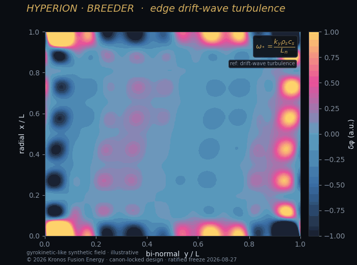Drift wave heatmap — Kronos Fusion Energy computed figure,