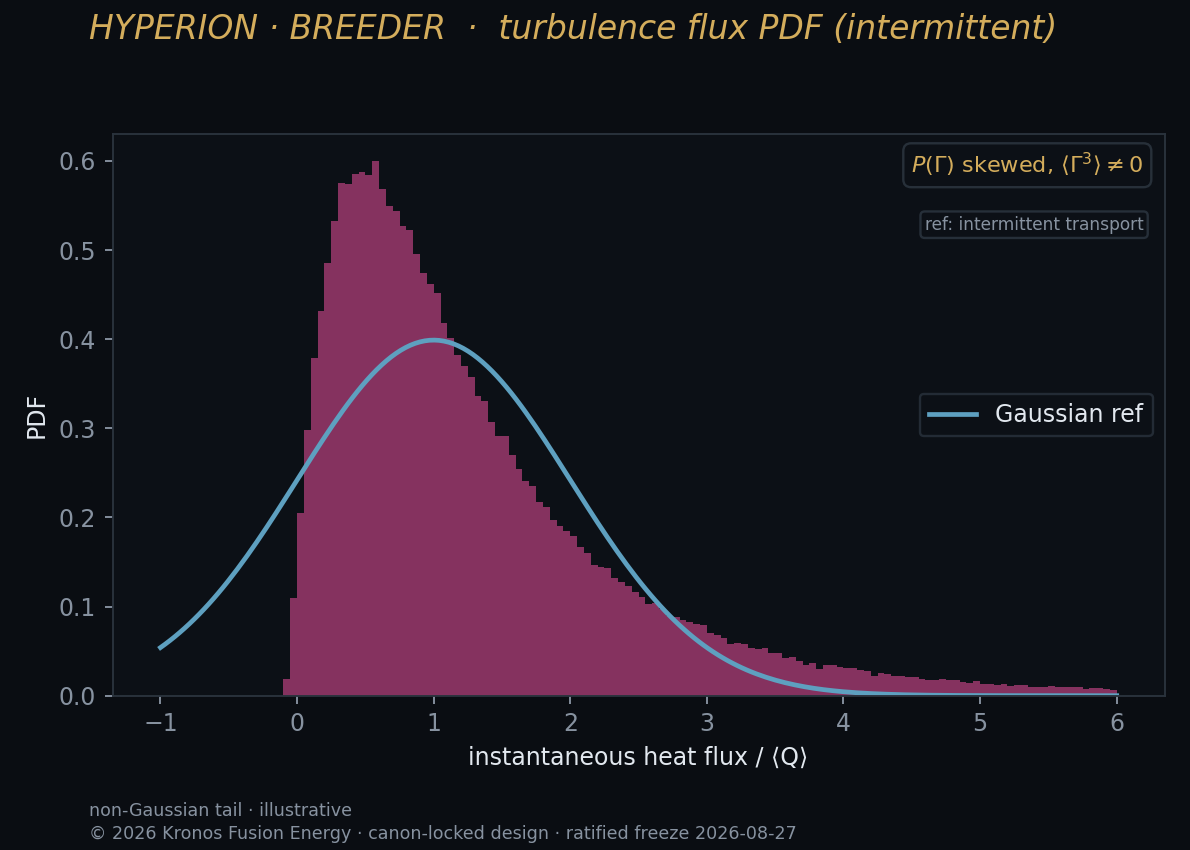 Flux pdf — Kronos Fusion Energy computed figure,