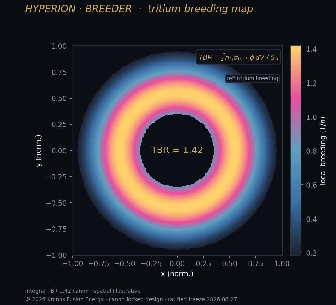 Tbr map — Kronos Fusion Energy computed figure,