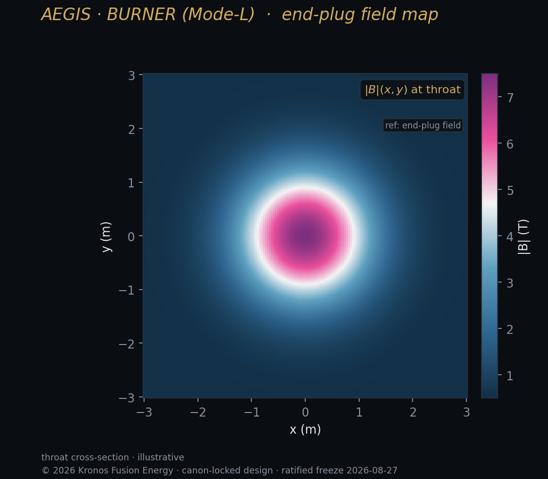 Endplug field — Kronos Fusion Energy computed figure,