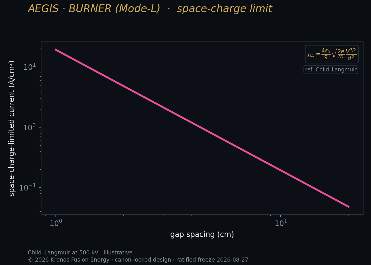 Space charge — Kronos Fusion Energy computed figure,