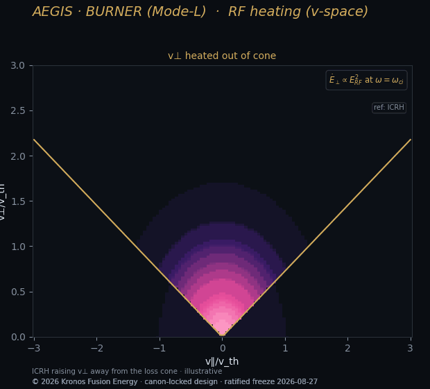 Rf heating — Kronos Fusion Energy computed figure,