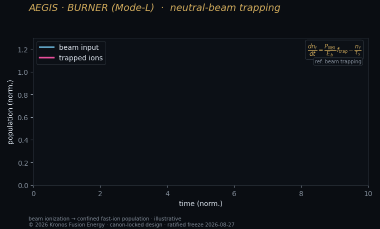 Nbi trapping — Kronos Fusion Energy computed figure,
