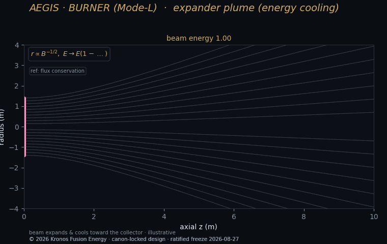 Expander plume — Kronos Fusion Energy computed figure,