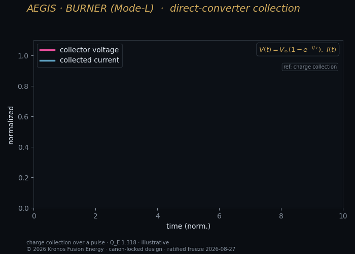 Dec collection — Kronos Fusion Energy computed figure,