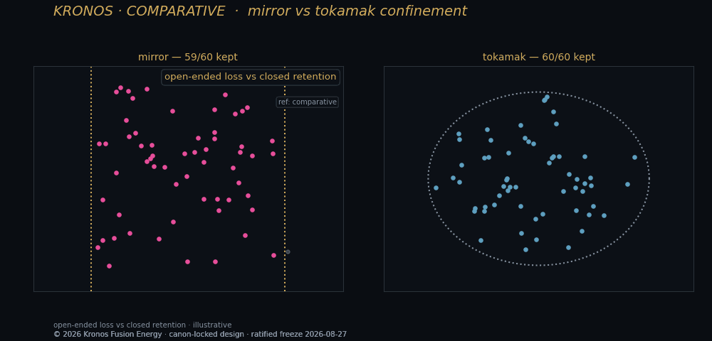 Mirror vs tokamak — Kronos Fusion Energy computed figure,