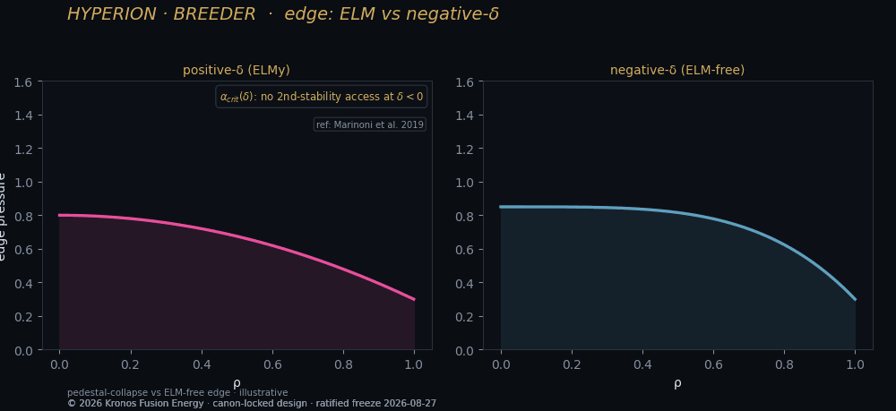 Elm vs negd — Kronos Fusion Energy computed figure,