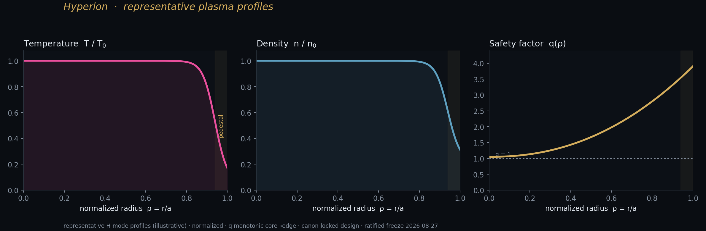 Breeder profiles — Kronos Fusion Energy computed figure,