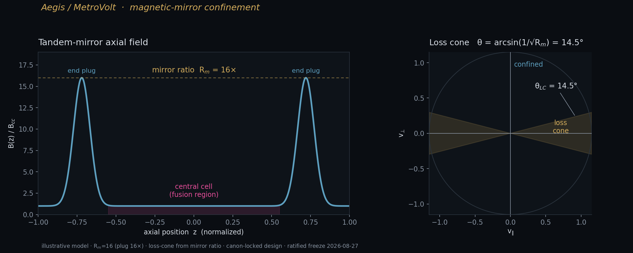Burner confinement — Kronos Fusion Energy computed figure,