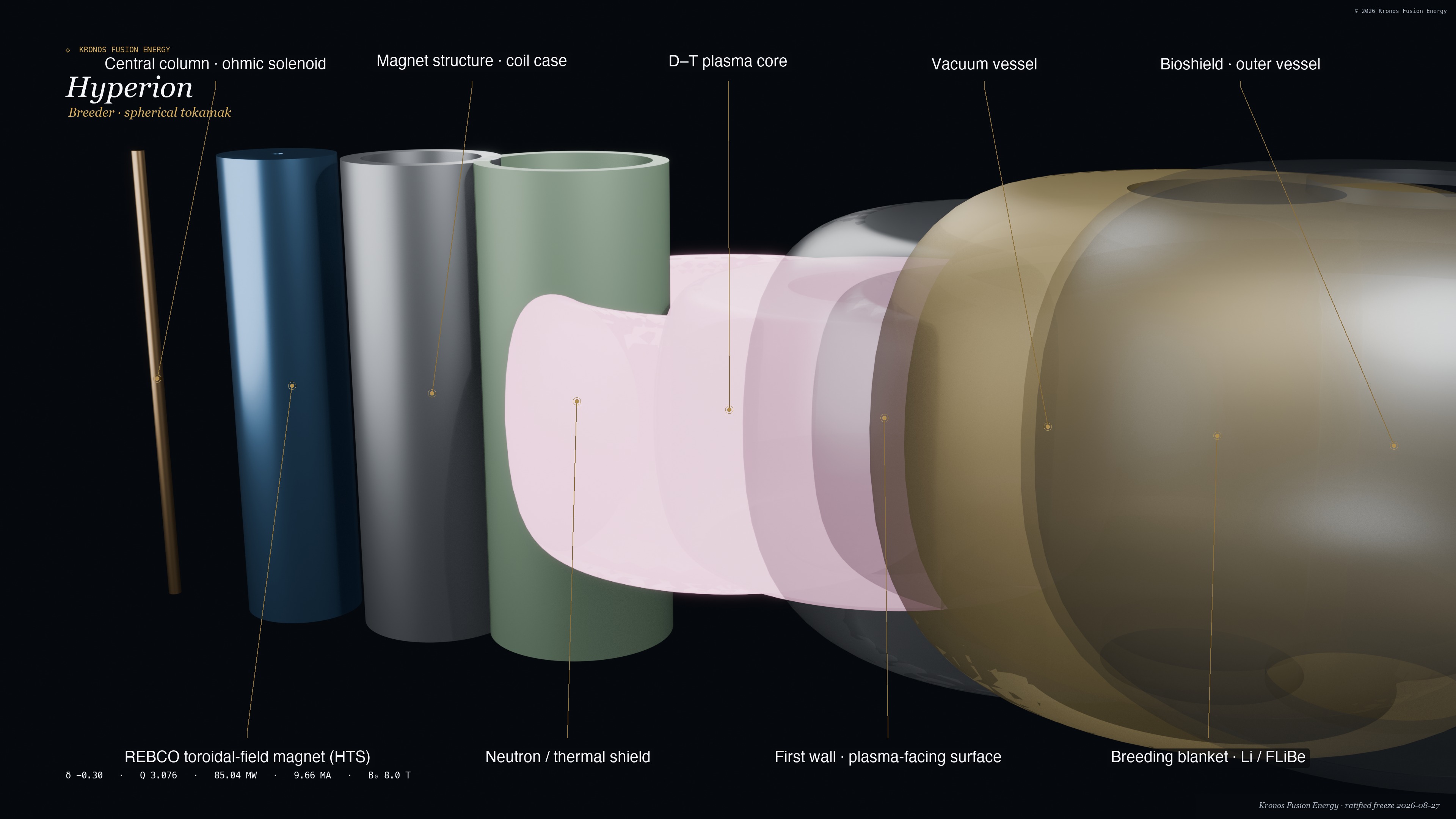 Breeder exploded — Kronos Fusion Energy render, 
