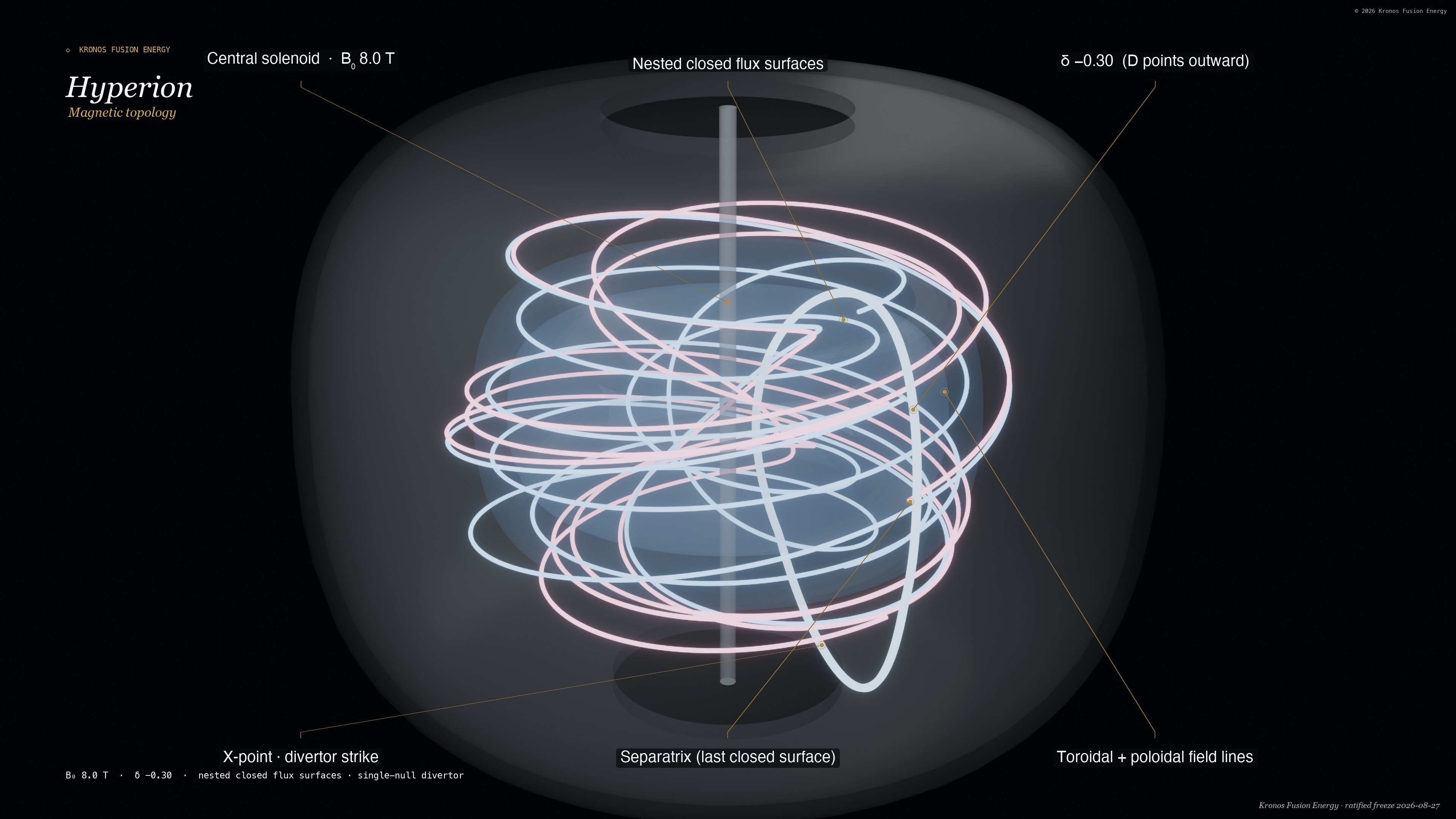 Breeder topology — Kronos Fusion Energy render, 