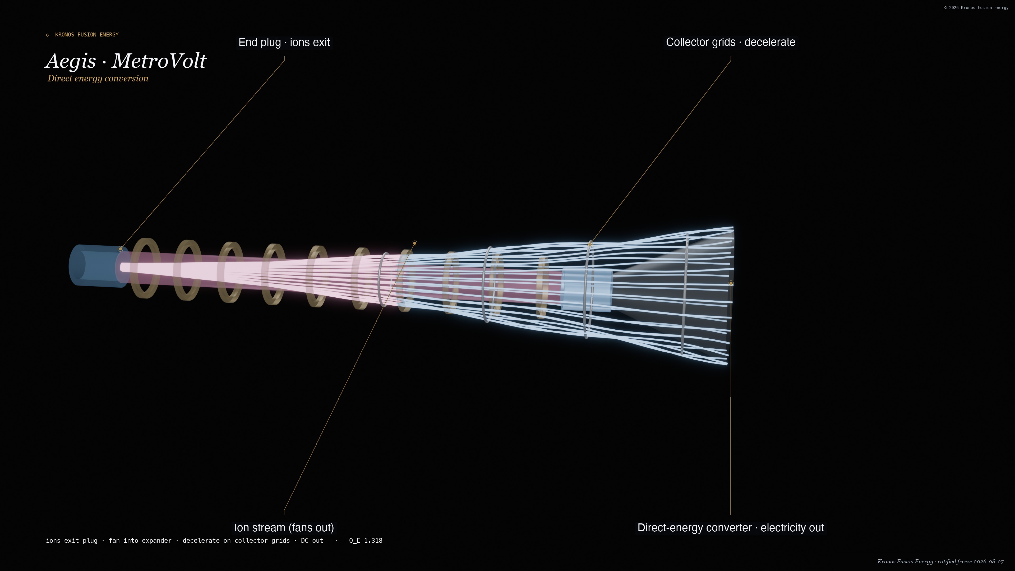 Burner dec — Kronos Fusion Energy render, 