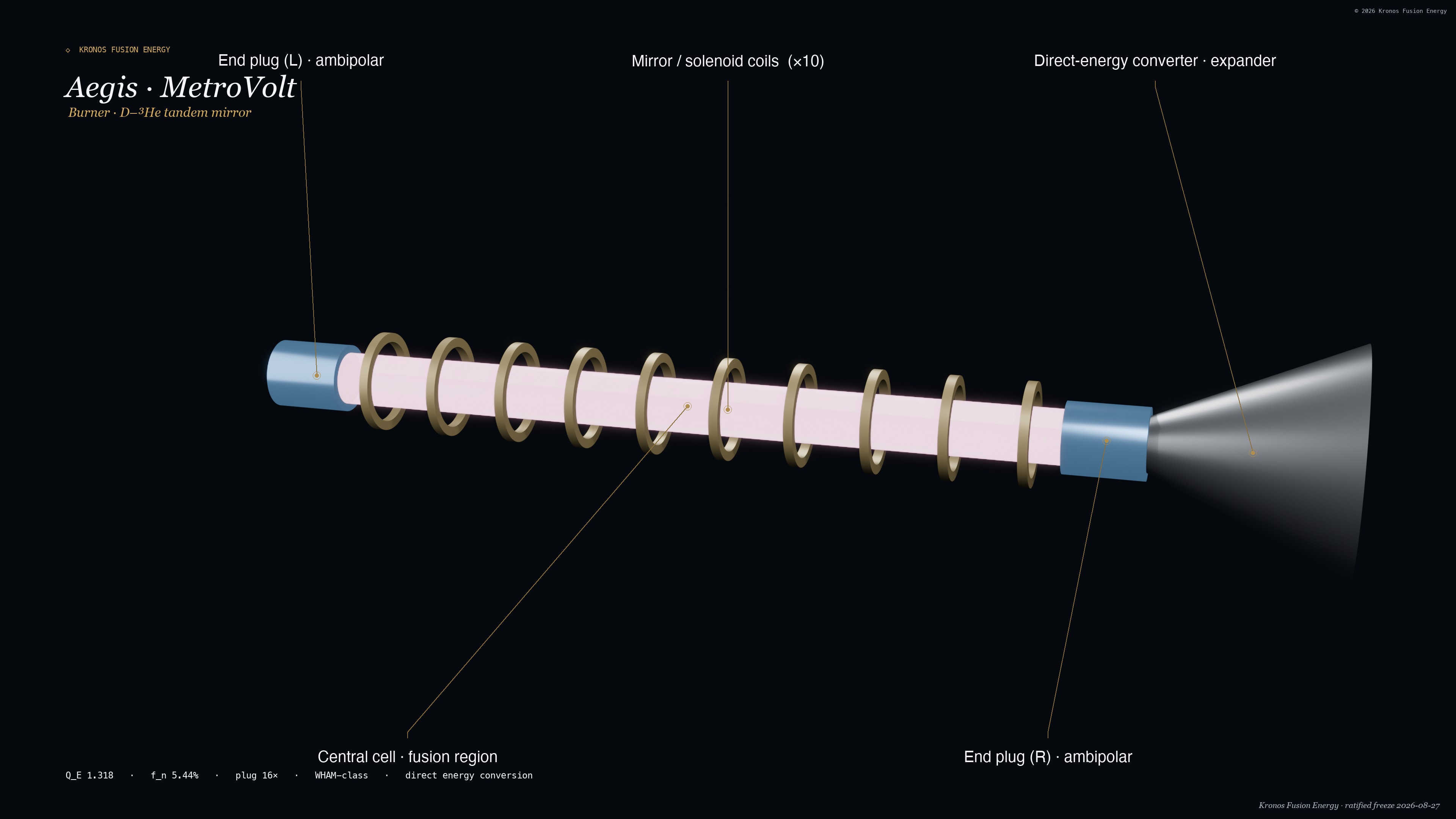 Burner exploded — Kronos Fusion Energy render, 