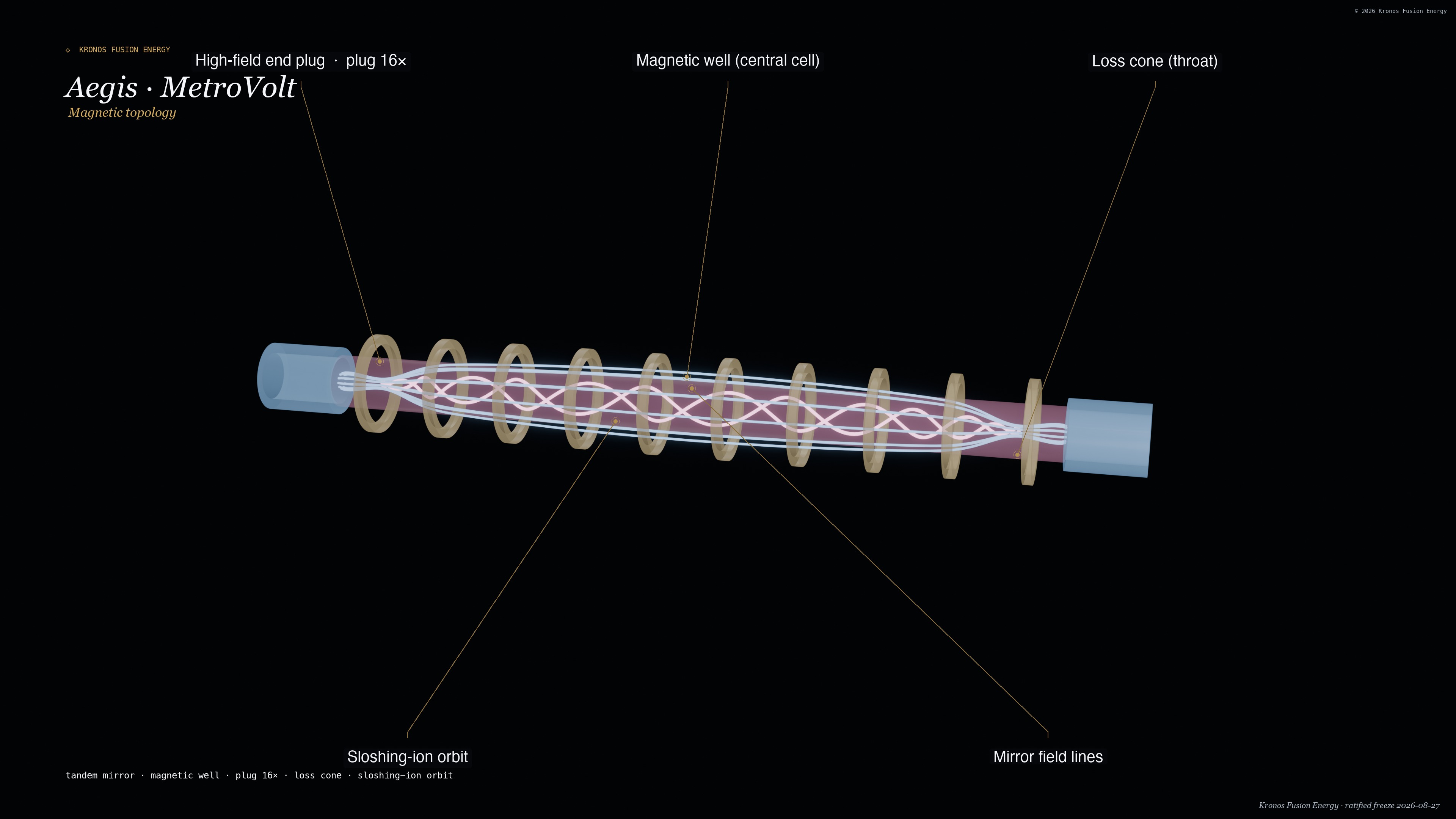 Burner topology — Kronos Fusion Energy render, 