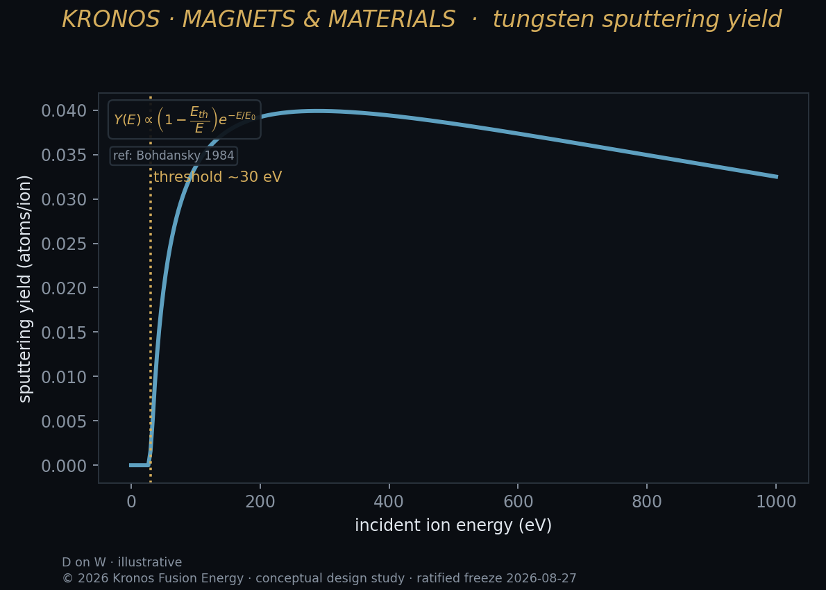 First-wall sputtering yield — RustBCA.