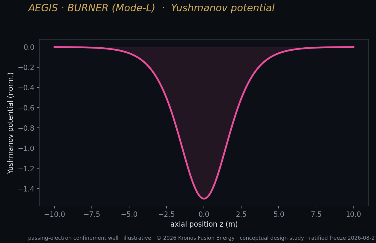 E8 yushmanov