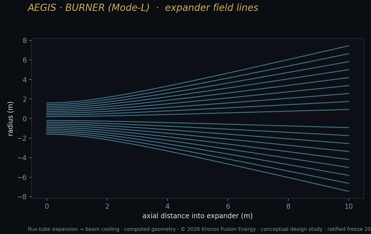 F5 expander field