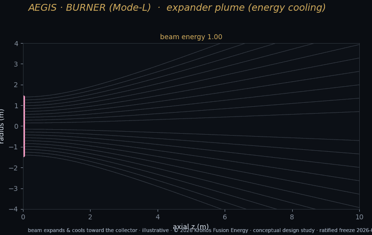 K23 expander plume