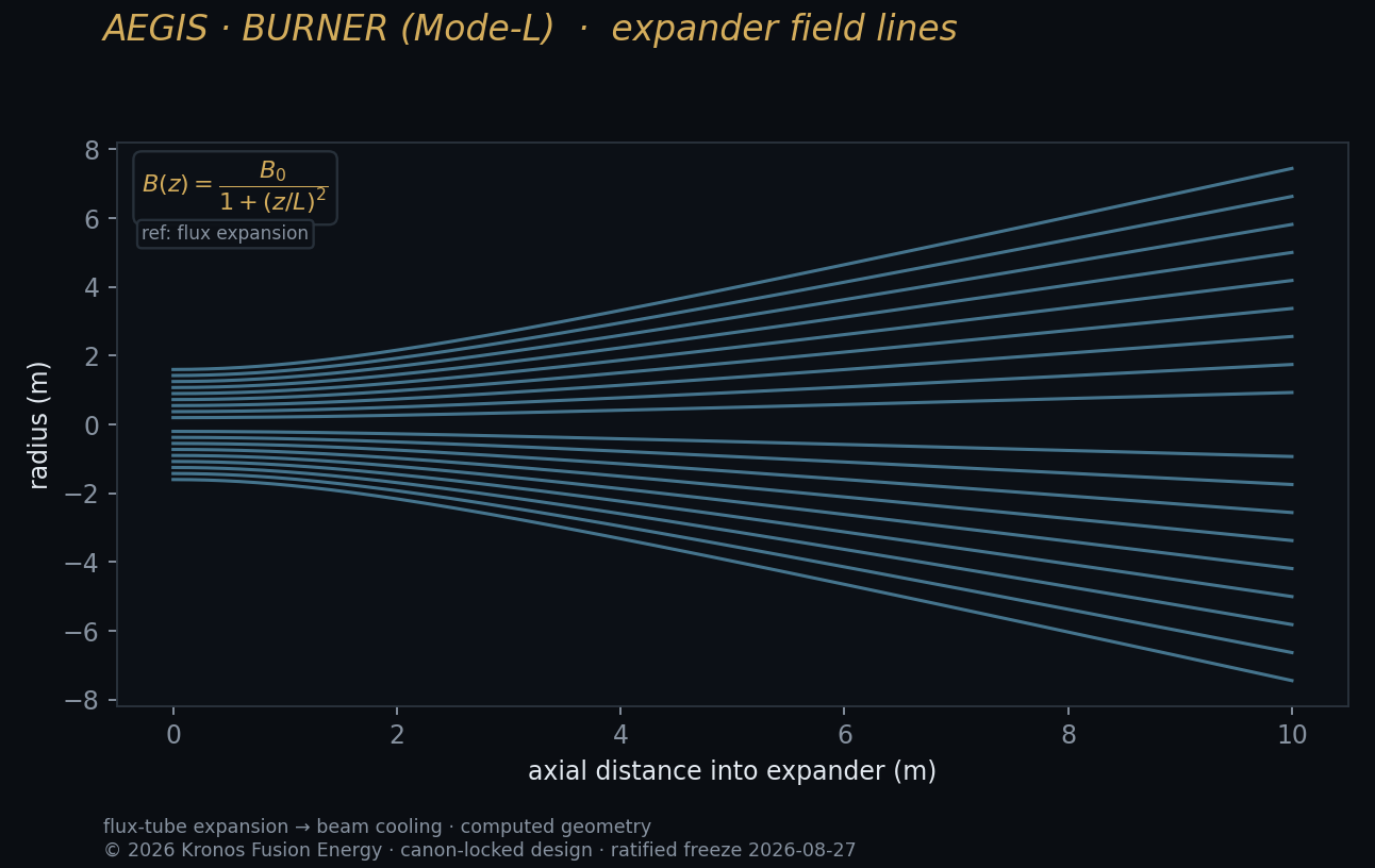 Expander field spreading the mirror exhaust.