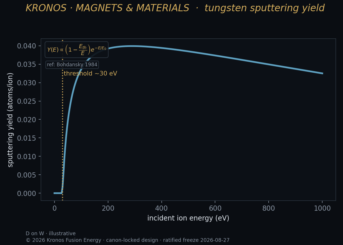 First-wall sputtering yield — RustBCA.