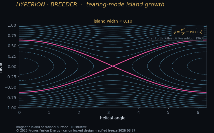 Tearing-mode magnetic island evolution — extended-MHD.