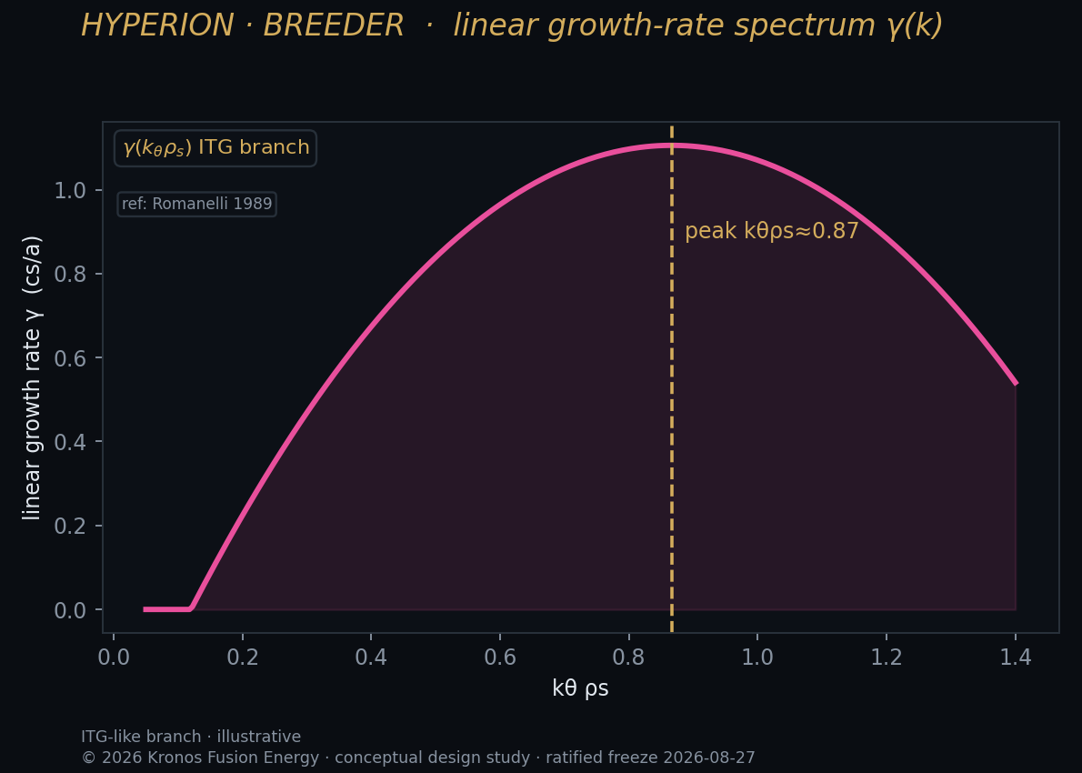 Linear growth-rate spectrum across the turbulence scales — CGYRO.