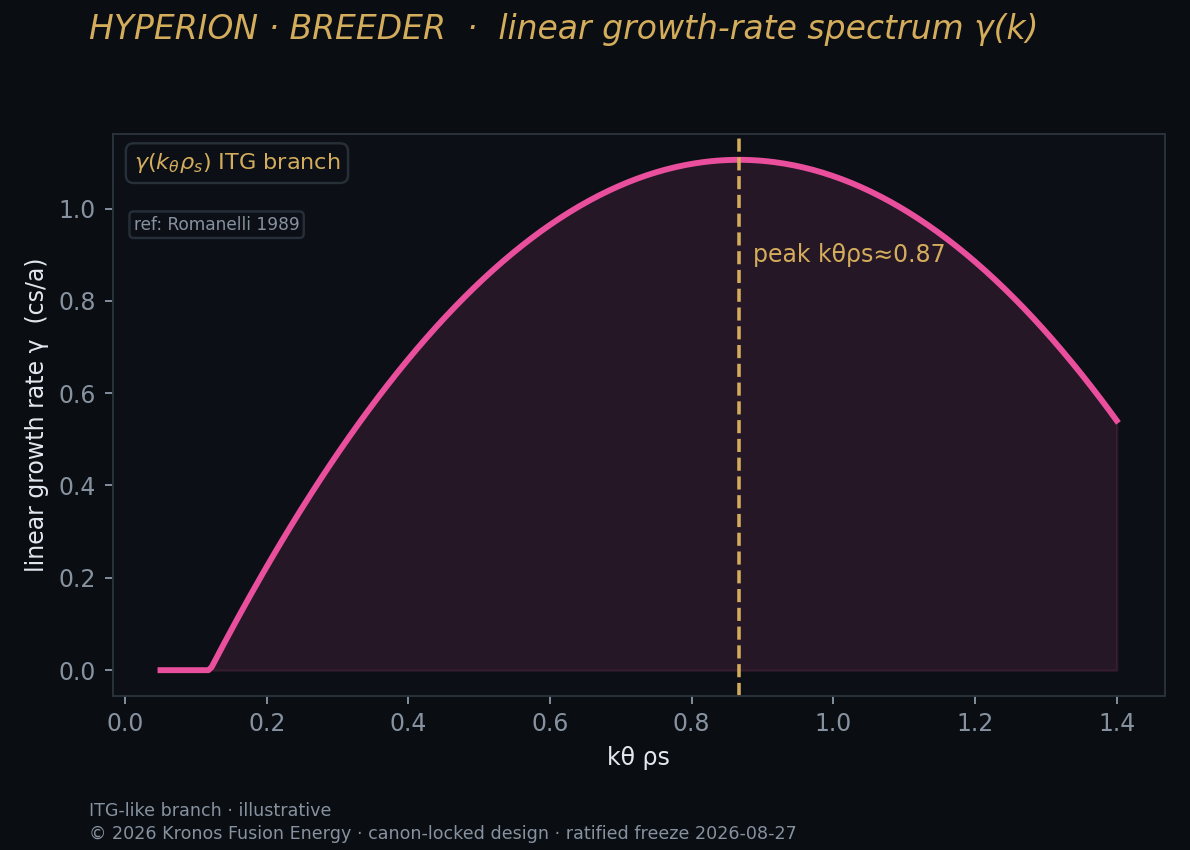 Linear growth-rate spectrum across the turbulence scales — CGYRO.