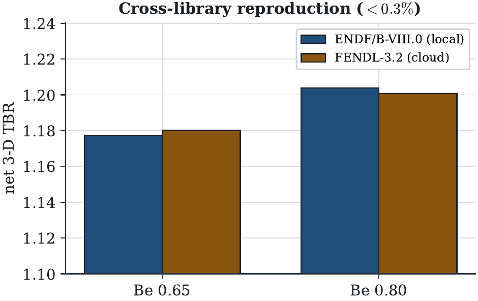The load-bearing TBR reproduced across i