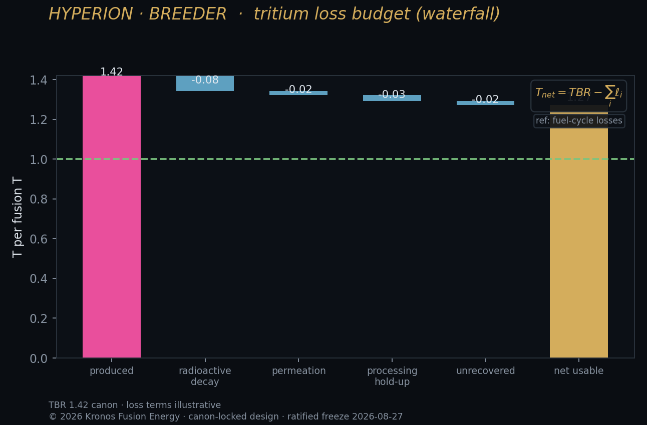 Fast-ion loss distribution — ASCOT5.