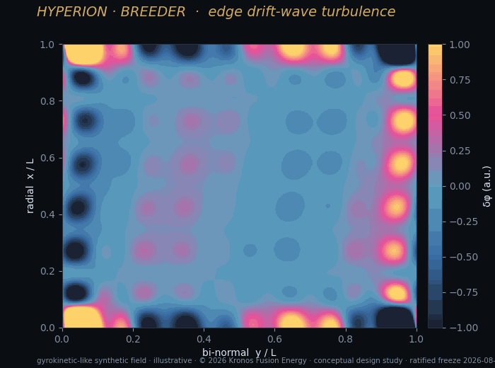 B1 drift wave heatmap