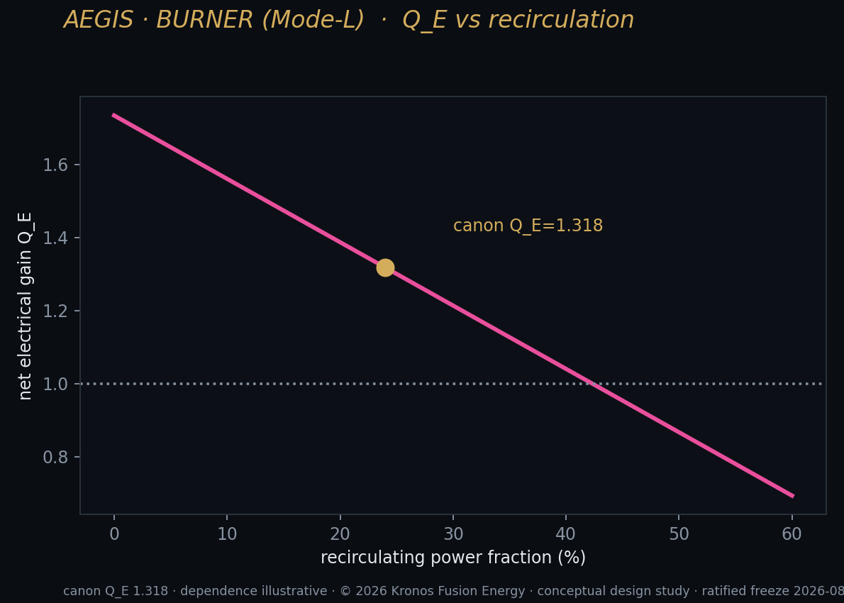 F4 qe vs recirc