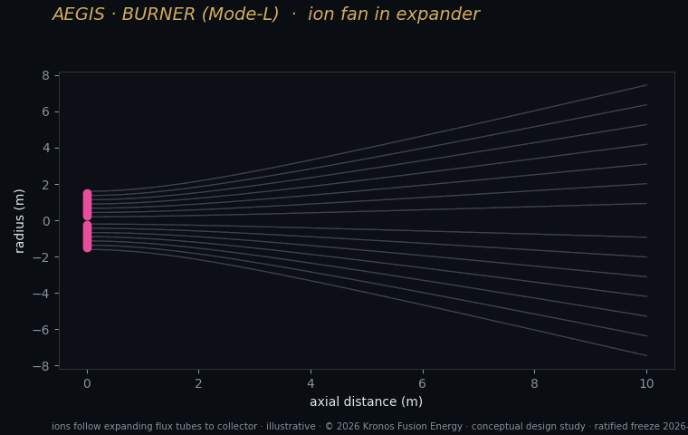 F6 ion fan