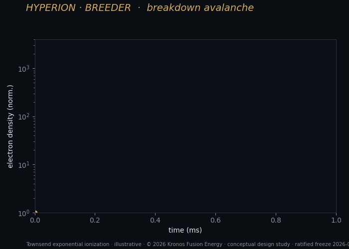 K8 breakdown avalanche
