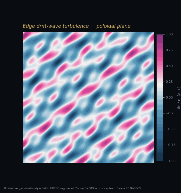 Anim turbulence