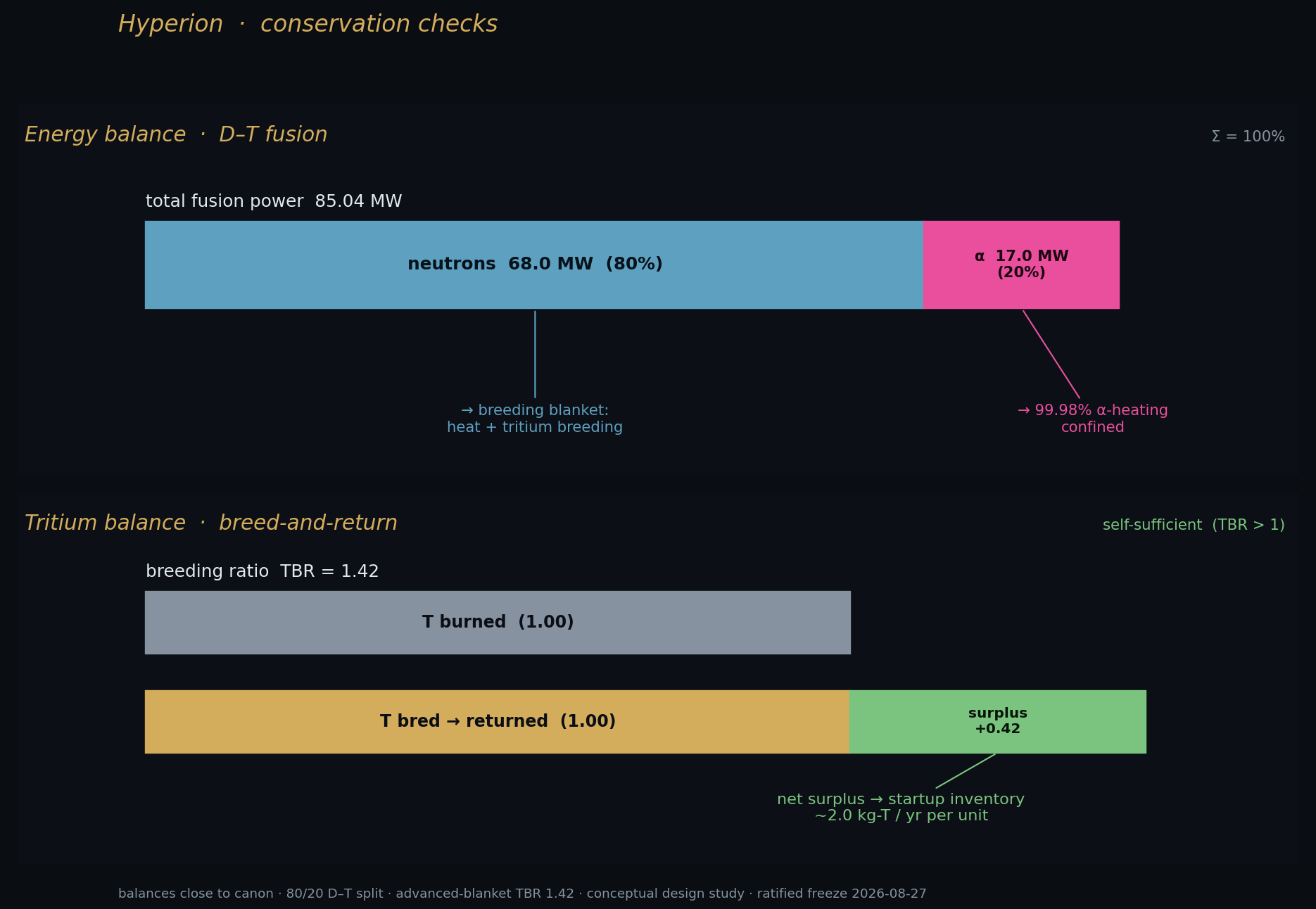 Breeder conservation
