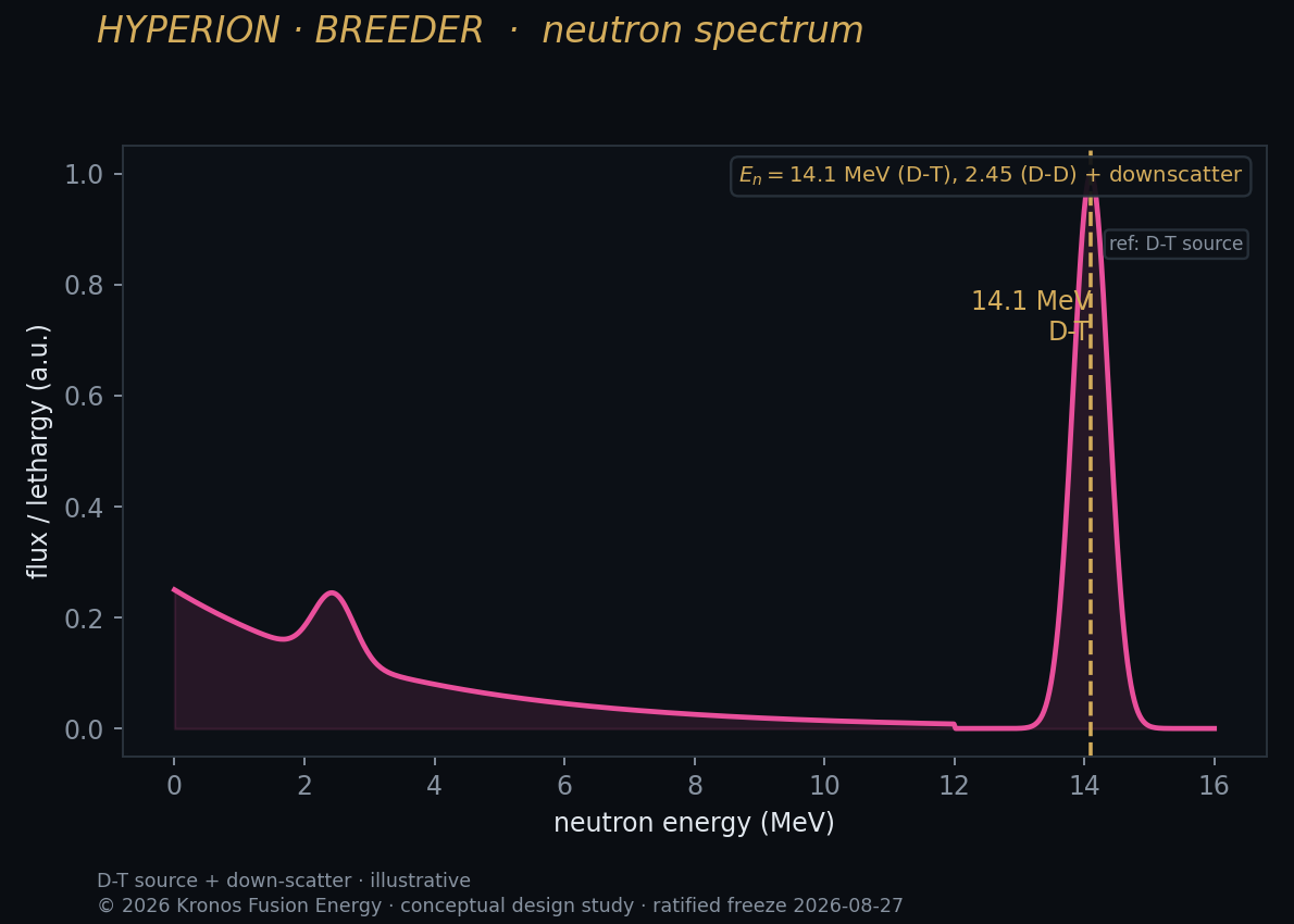 Neutron energy spectrum — OpenMC.