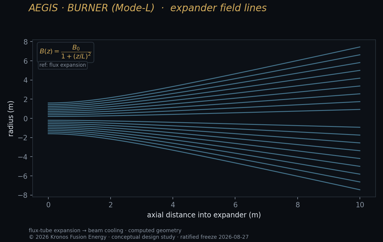 Expander field spreading the mirror exhaust.