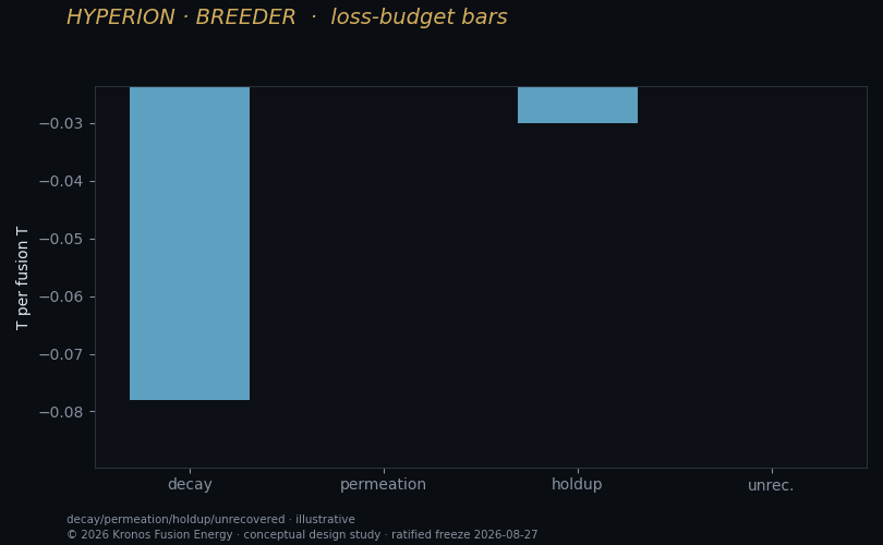 Fast-ion loss budget — ASCOT5.